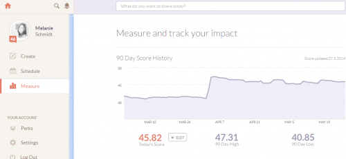 Klout_Measure1